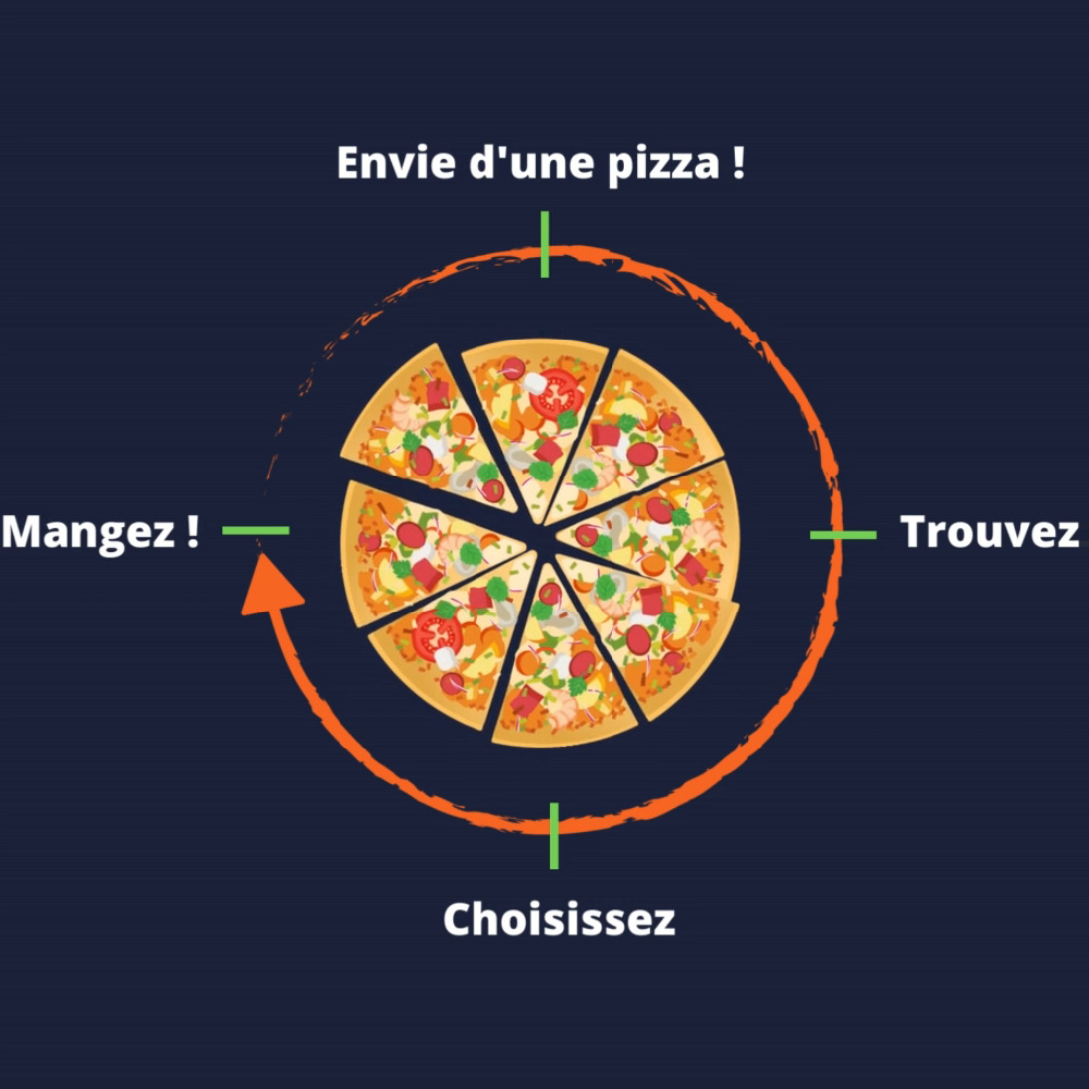 Trouver un camion pizza autour de moi avec Pat'Soucis